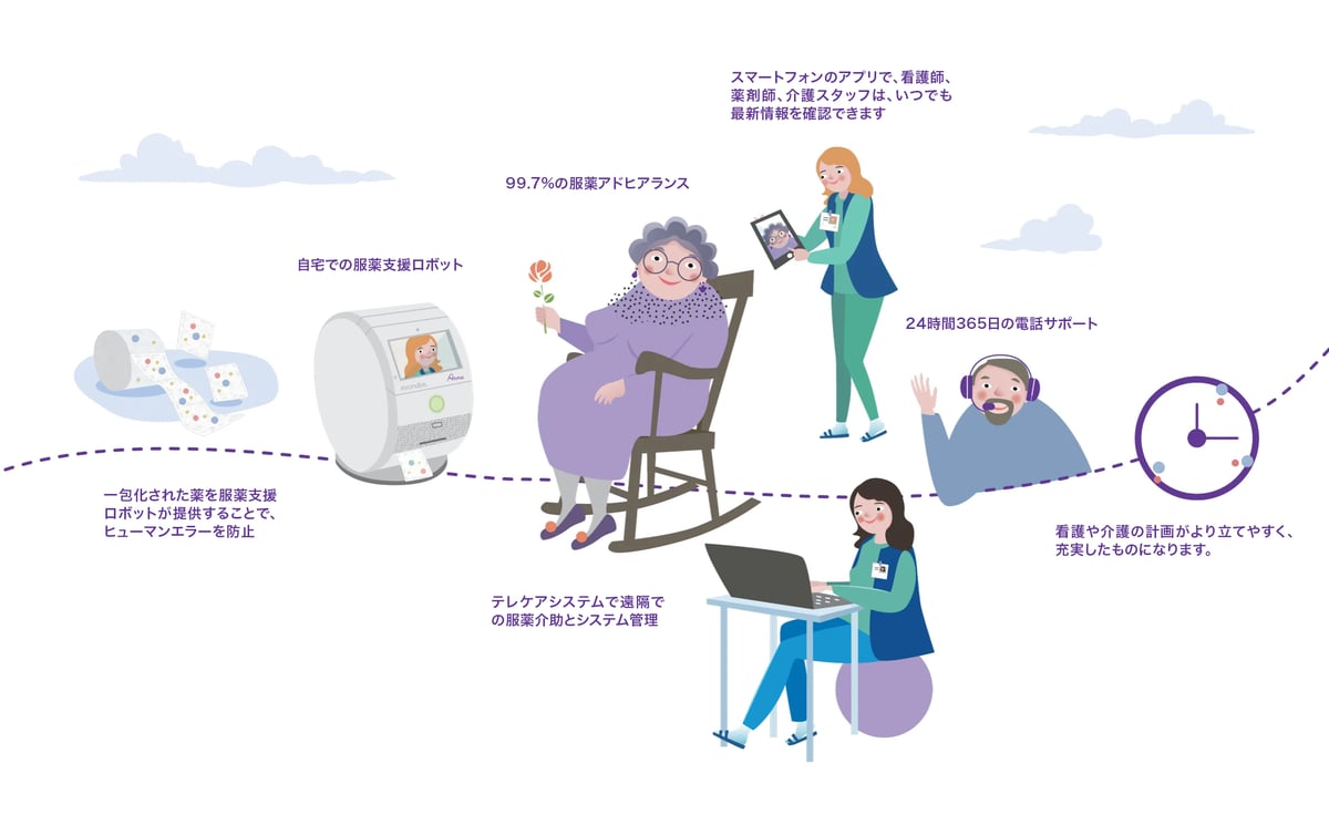 Evondos_website_middleimage_JPver